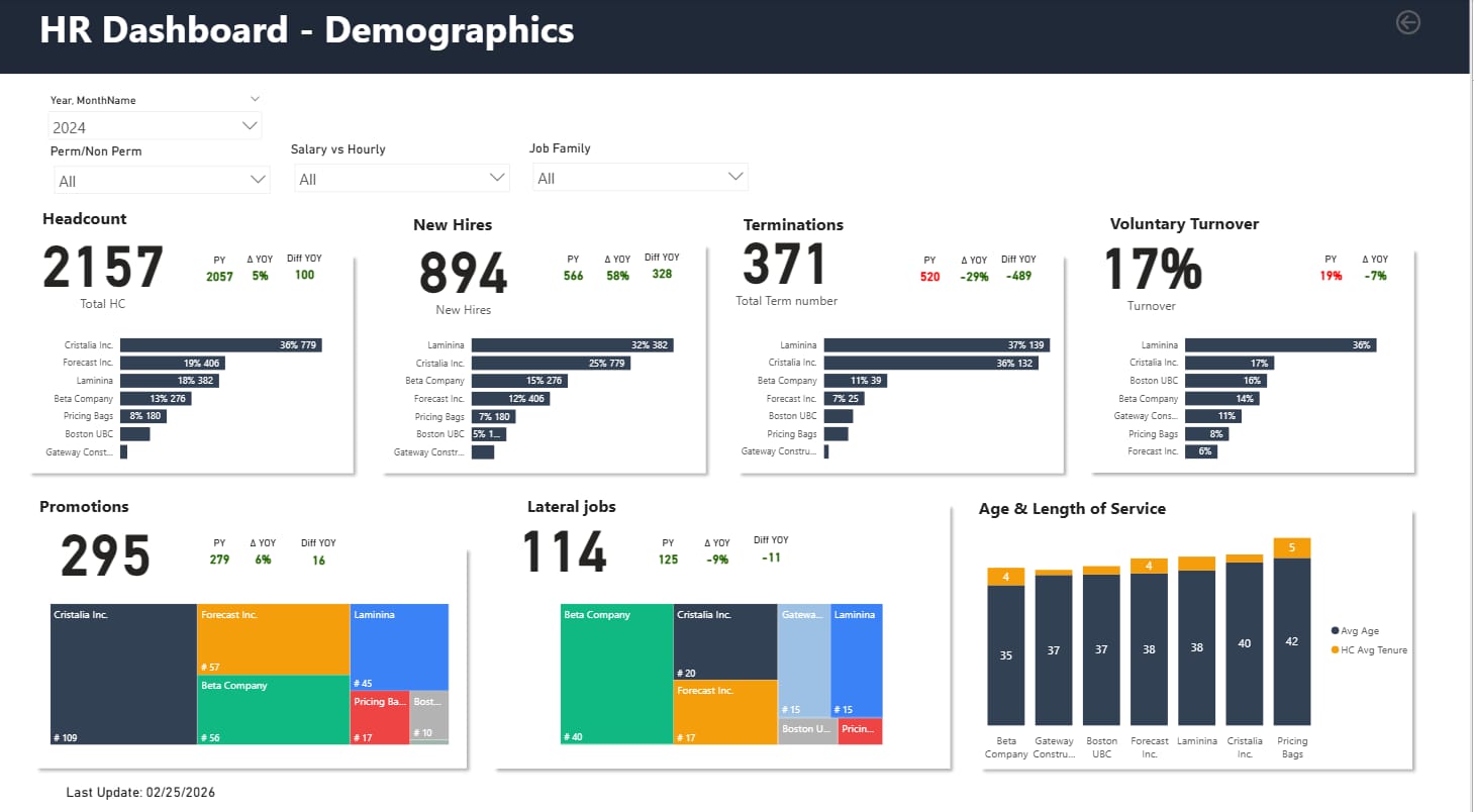 People Movement Dashboard